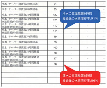 データ詳細